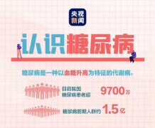 益宝健康丨动态血糖监测与指血测试的区别：录像与照相