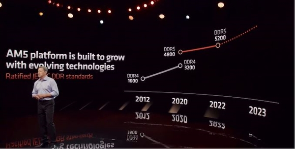 确认!AMD