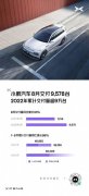 小鹏汽车：8月交付量9578辆同比增长33%